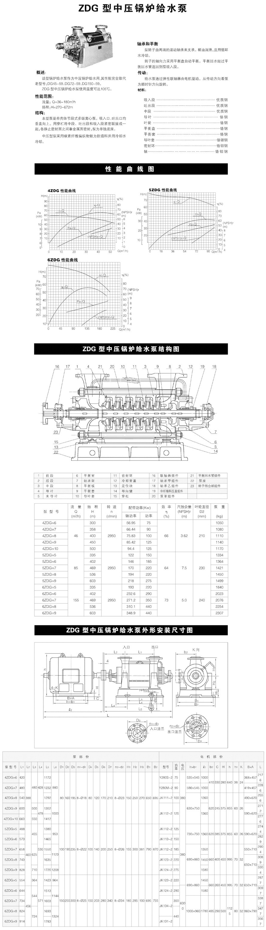 ZDG型中高壓黄瓜APP下载网址 ZDG型中高壓黄瓜APP下载网址