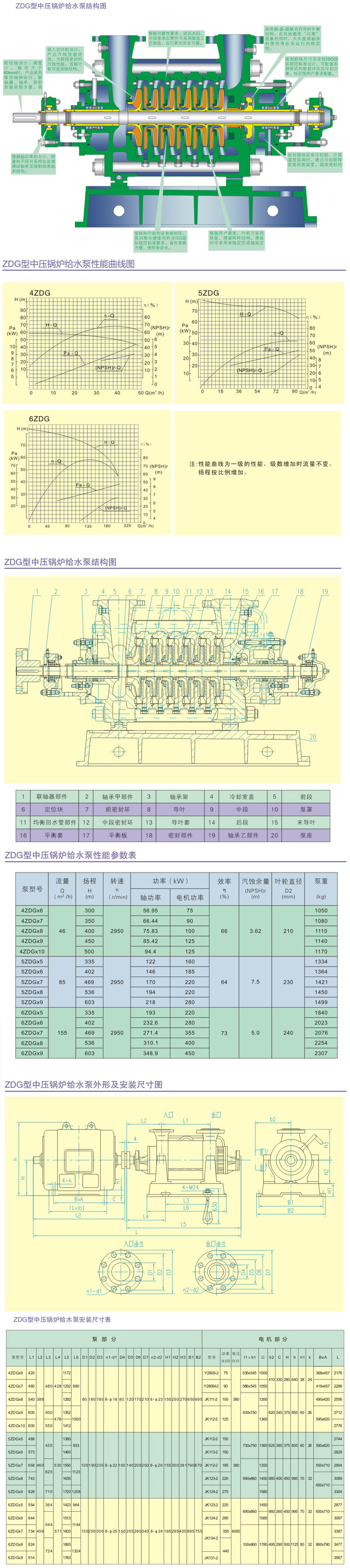 ZDG型中壓黄瓜APP下载网址