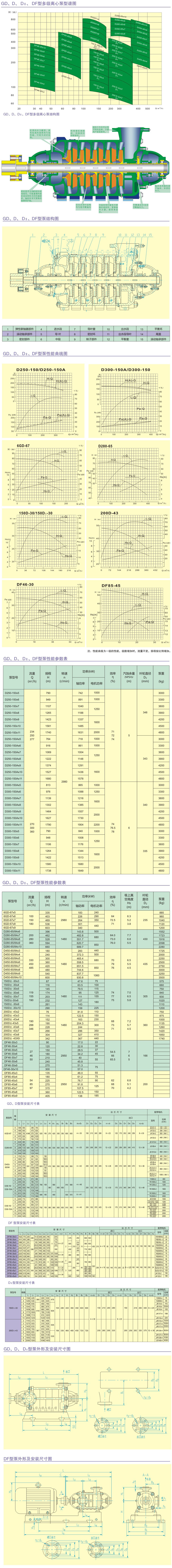 多級離心泵 多級離心泵