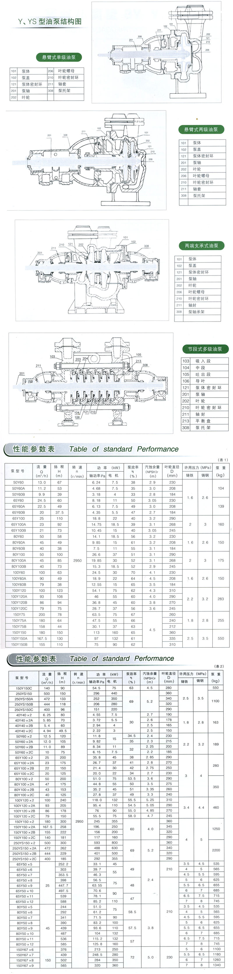 Y型離心油泵 Y型離心油泵