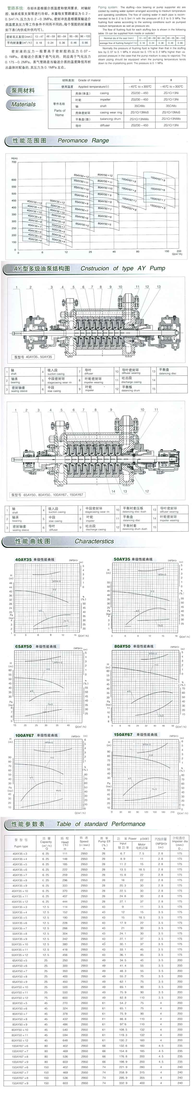 AY型多級離心油泵 AY型多級離心油泵